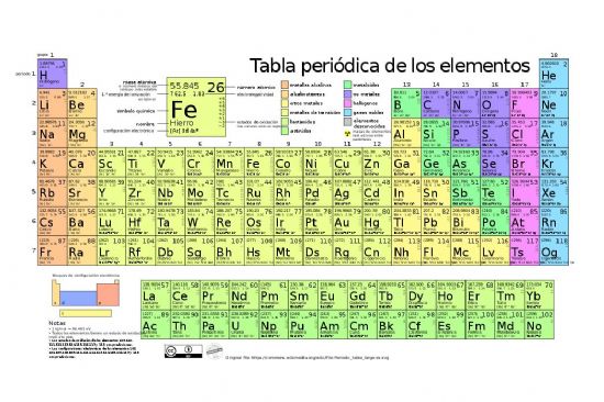 Ciudad Ciencia ensear otra forma de ver la tabla peridica de los elementos