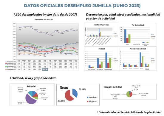 foto noticia