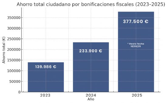 foto noticia
