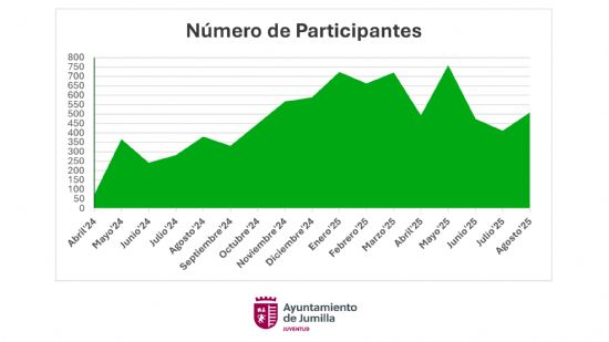 foto noticia