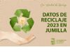 foto portada - noticia Jumilla aumenta sus cifras de reciclaje en el año 2023